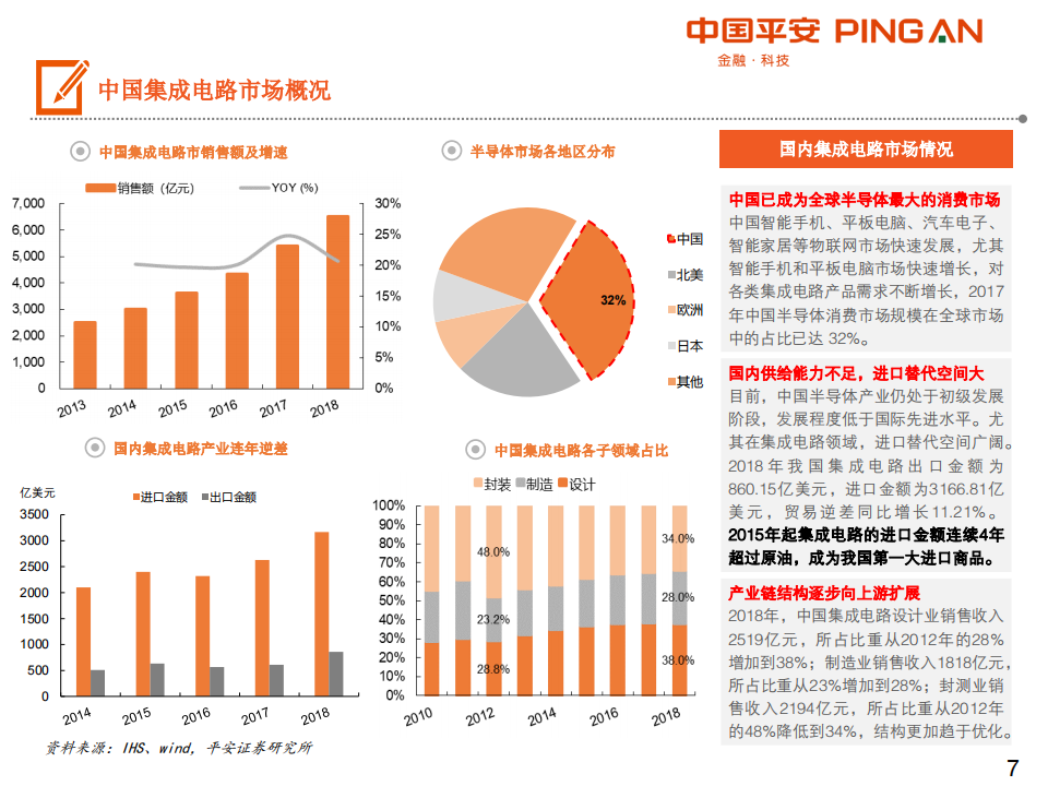 201907-集成电路产业链全景图_06.png