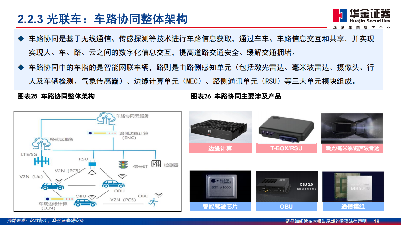 通信行业分析报告：数字基座，光、车先行_17.png