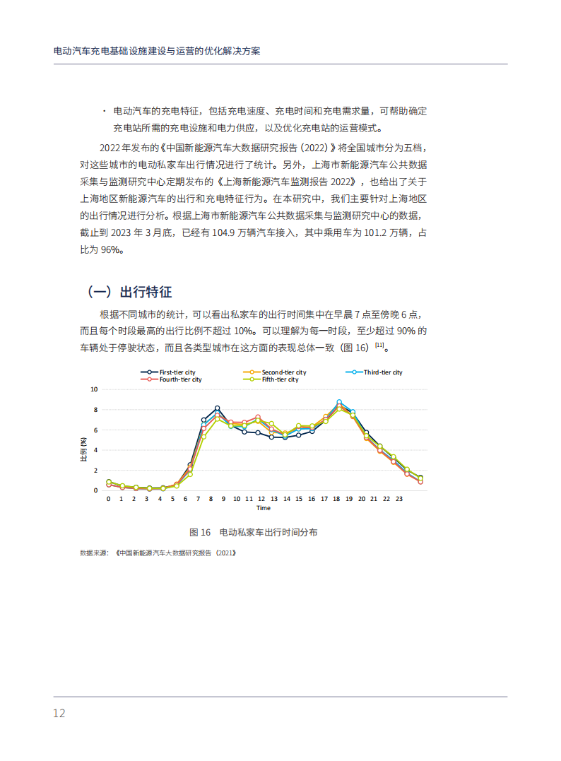 电动汽车充电基础设施建设与运营的优化解决方案：以上海为例_19.png