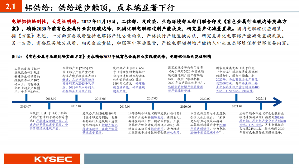 金属行业2024年度投资策略：长宜为锚丘壑逢时，周期底位拥抱资源_15.png