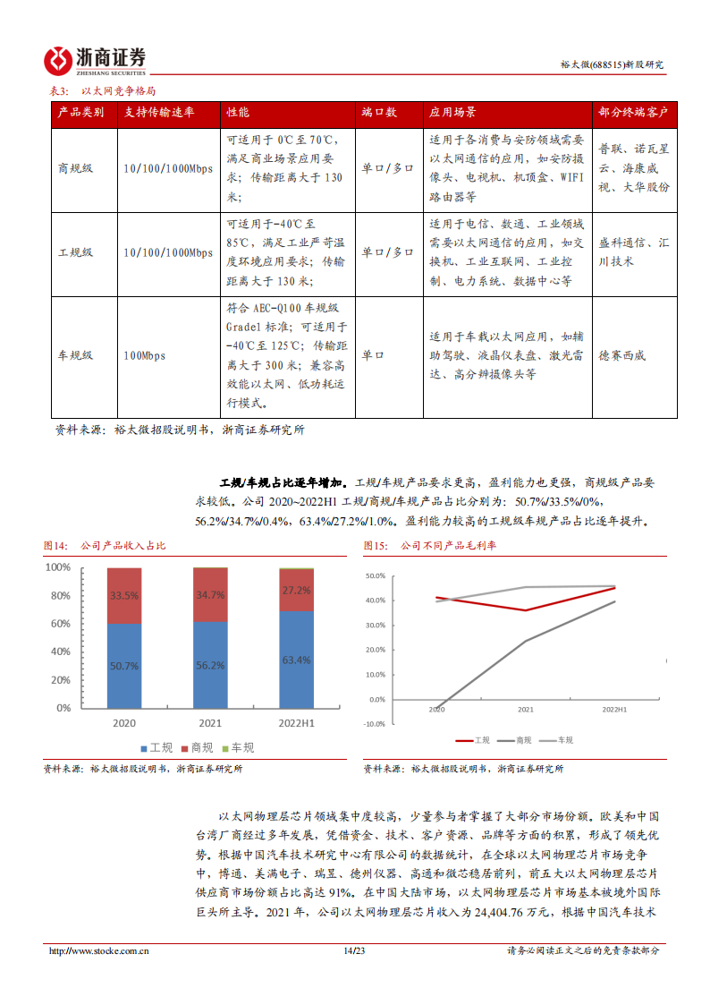 裕太微（688515）研究报告：发力车载以太网芯片_13.png