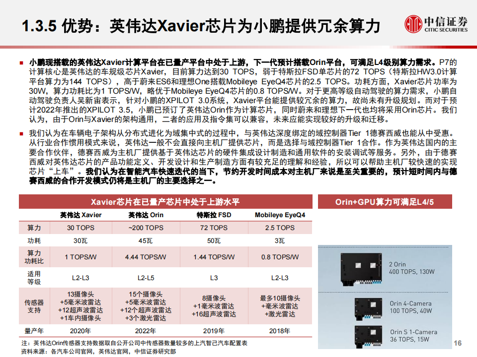 汽车自动驾驶产业深度报告：国产EV新势力的自动驾驶秘方_16.png