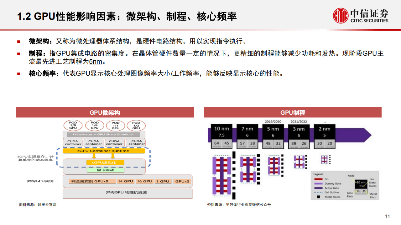 GPU行业深度研究_10.png