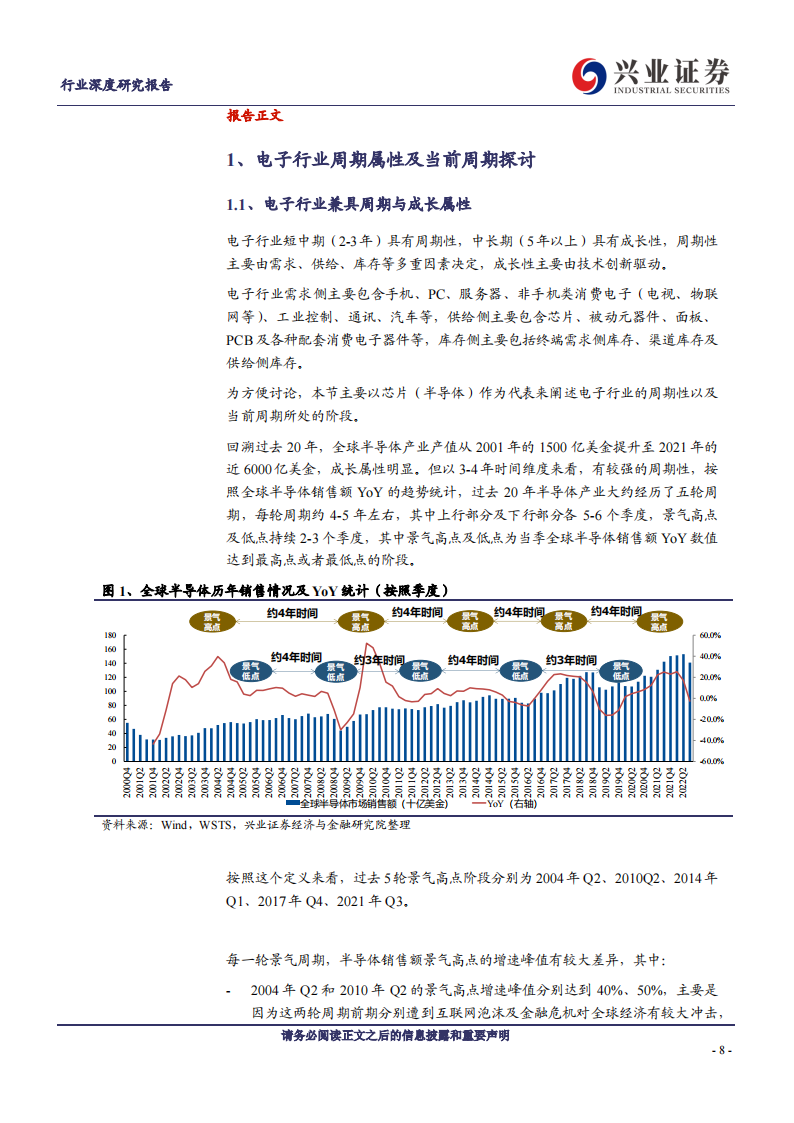 电子行业深度研究：景气逐渐筑底，静待拐点到来_07.png