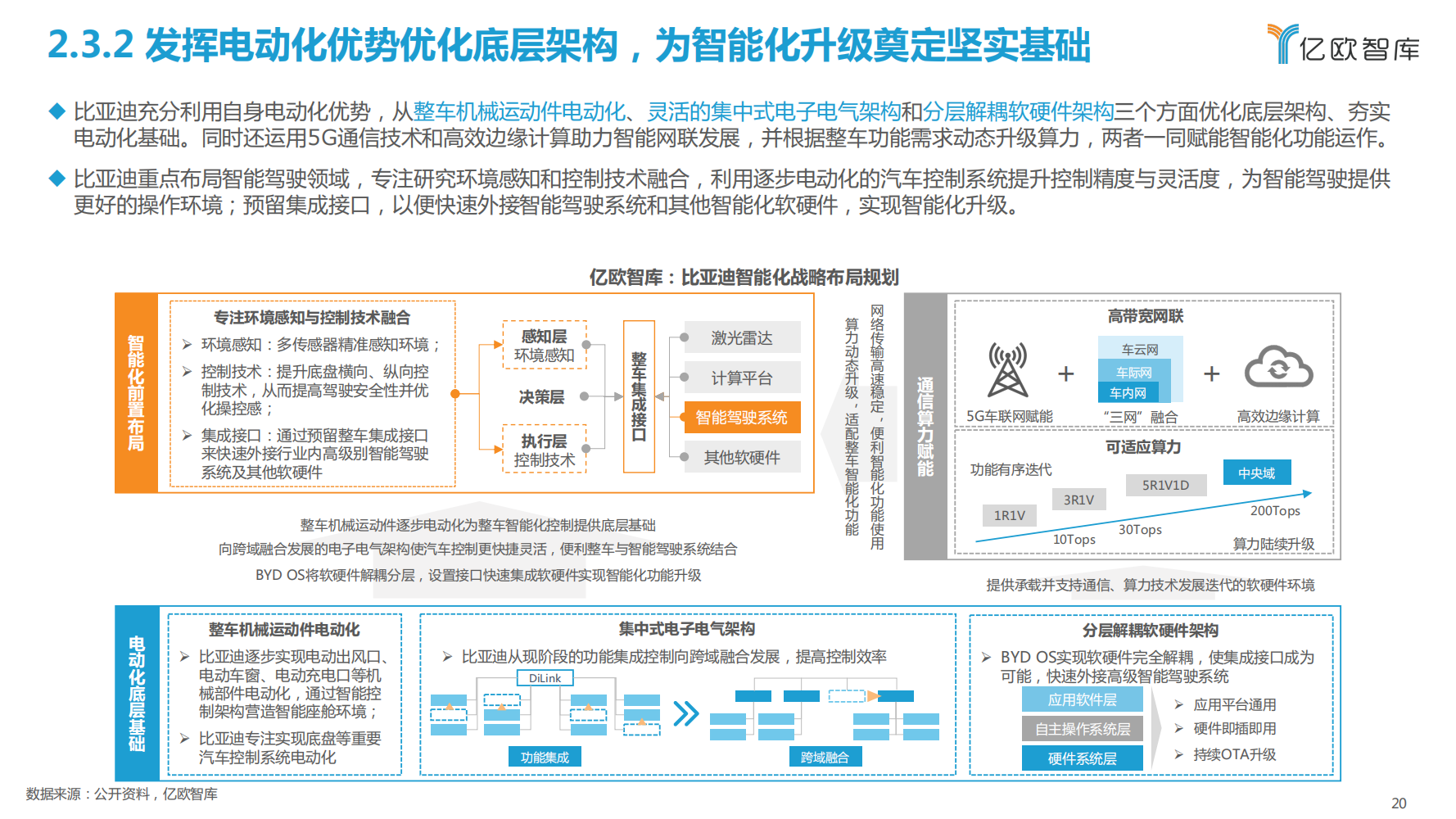 比亚迪新能源汽车战略布局研究报告_19.png