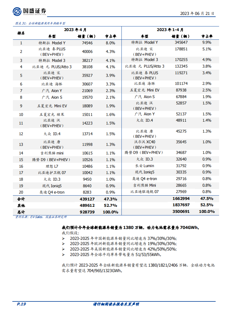 2023年新能源车中期策略：充电桩基建加速，新能车需求无忧_18.png