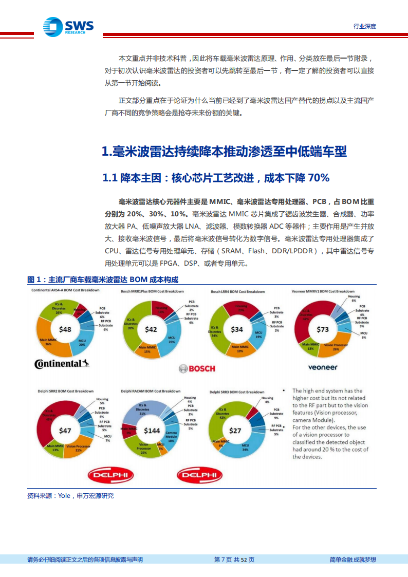 毫米波雷达行业深度研究：国产替代拐点已至_06.png