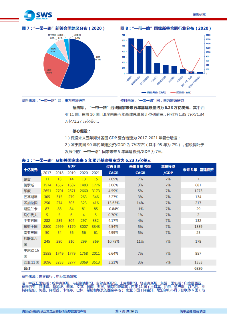 “一带一路”白皮书第四章·基建篇：十年“带路”，百年重塑_06.png