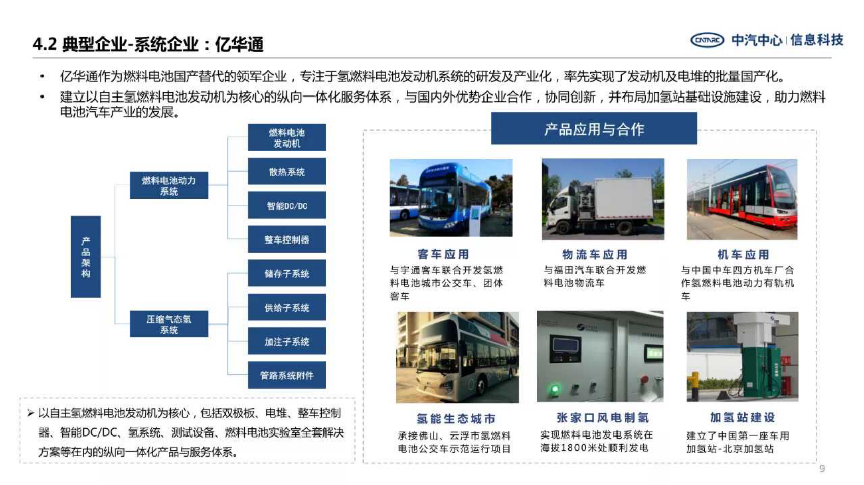 多角度解析氢燃料电池汽车产业发展现状-2022-08-新能源_08.png