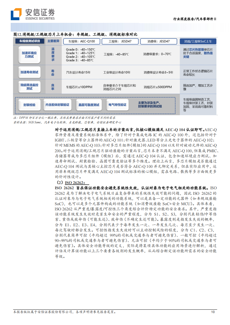 智能汽车2023年度策略：座舱迈入2.0时代，车机域控格局或将再重塑_09.png