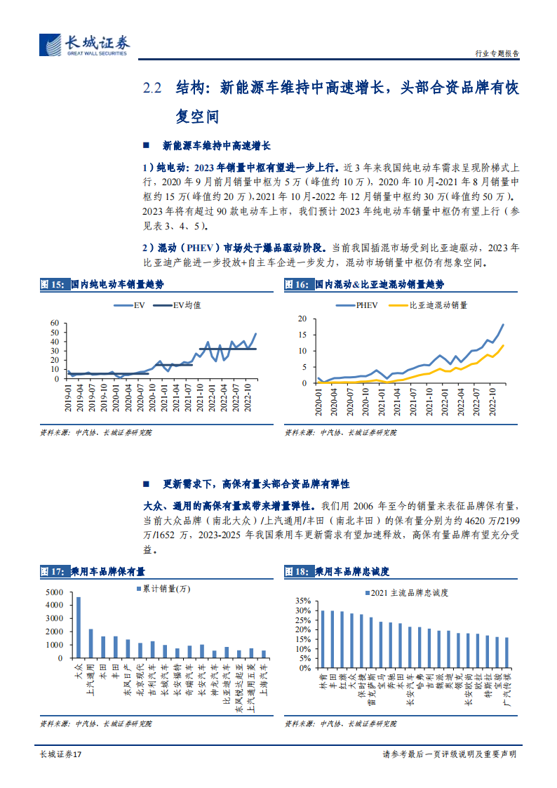 汽车行业2023年年度策略：行稳致远，总量中长期需求无忧，结构性智能电动机遇不减_16.png