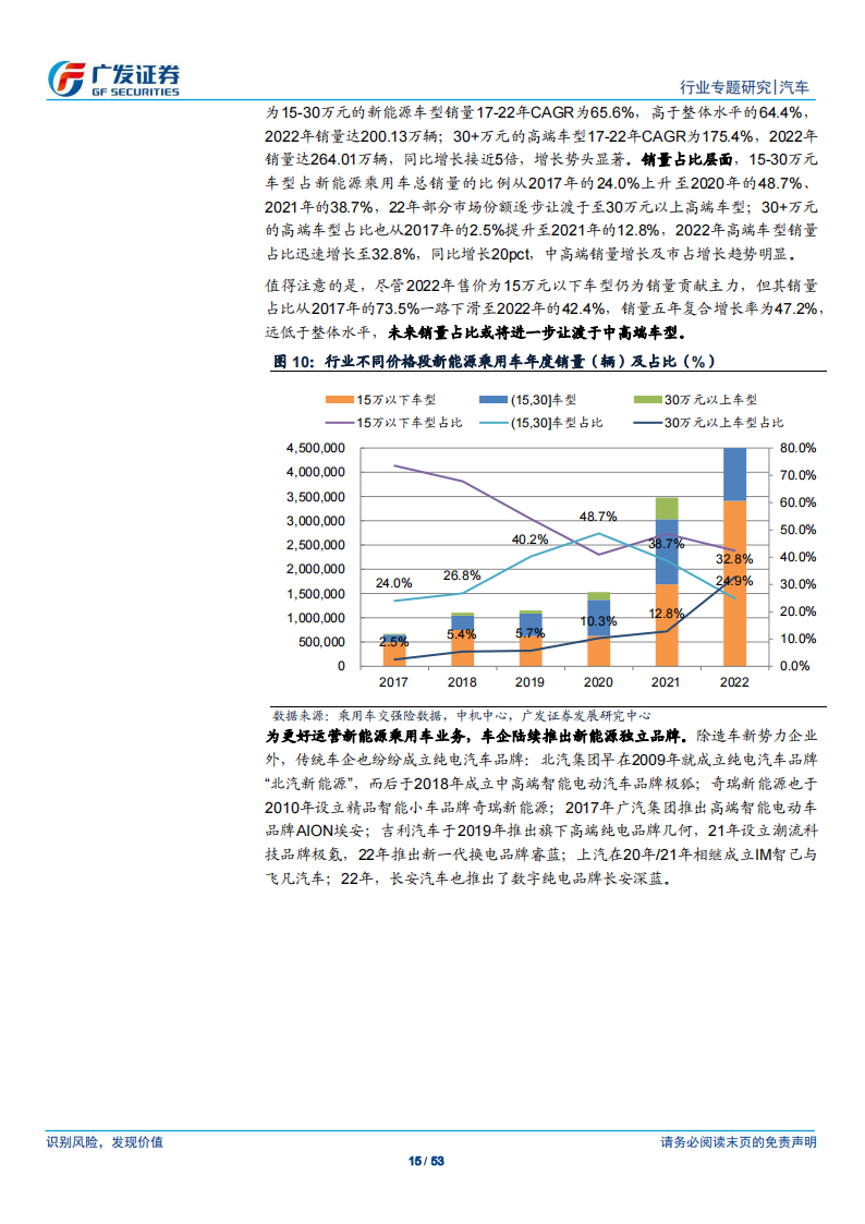 汽车行业专题报告：汽车新四化趋势下，产业链垂直整合成为车企必由之路_14.png