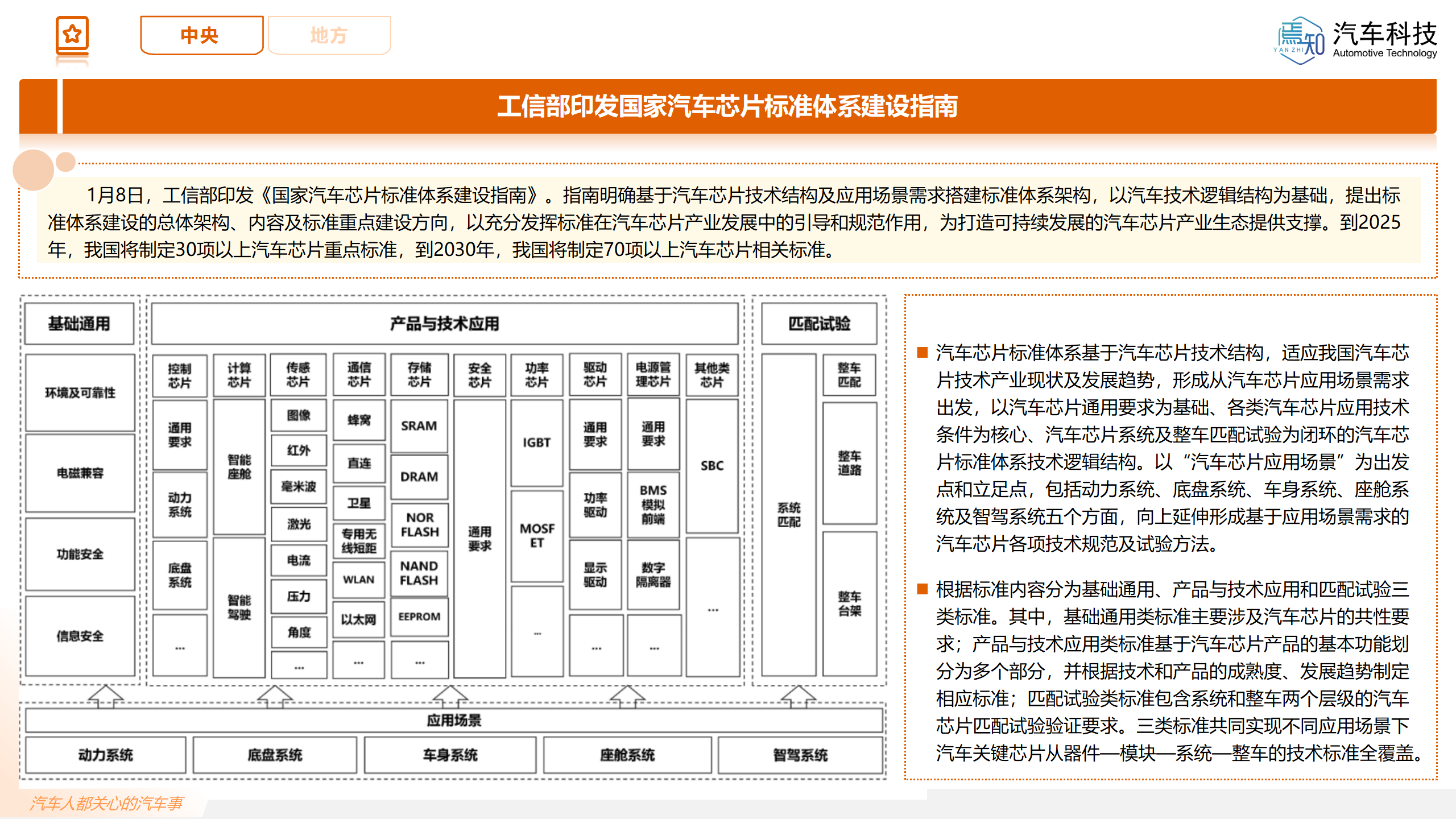 知见：焉知智电产业1月刊【汽车人都关心的汽车事】-终版_64.png