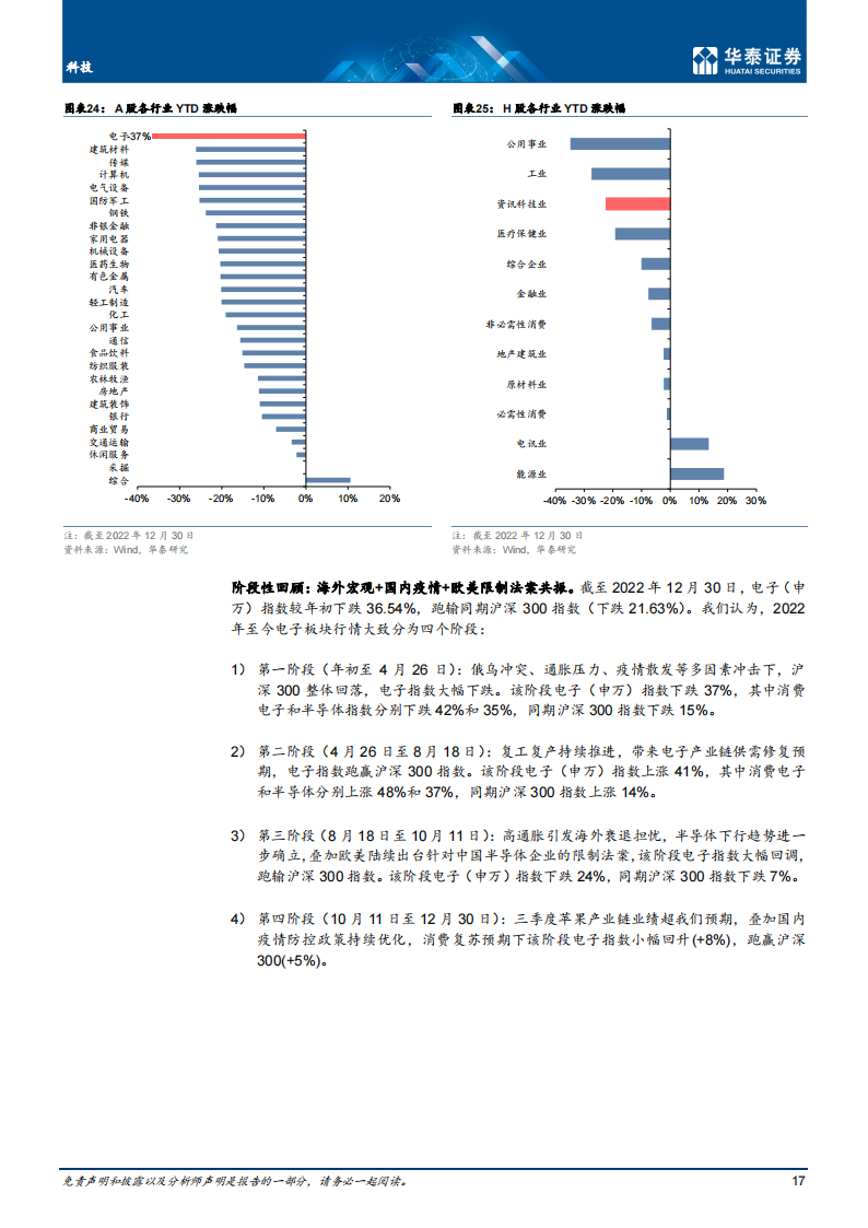 科技行业年度策略： 2023，关注内需，创新，安全三条主线_16.png