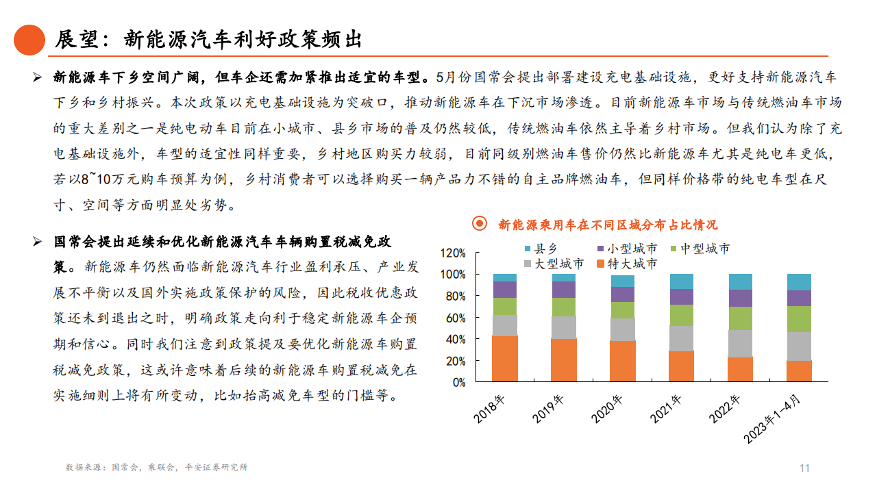 汽车行业2023年中期策略报告：主航道上的变革之年_11.png