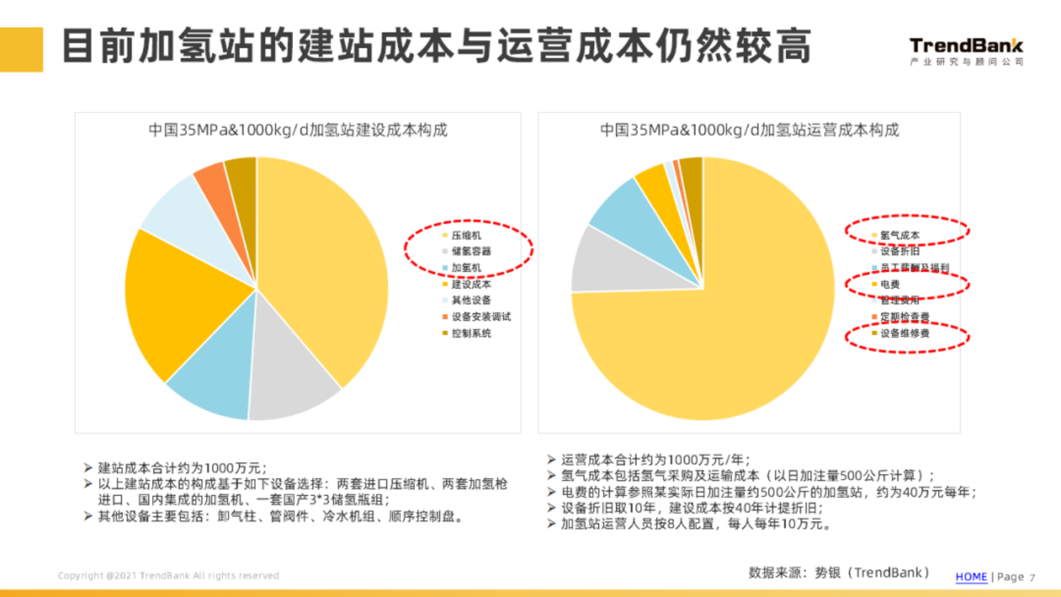 中国加氢站建设情况和各省市政策分析-2022-06-新能源_06.png