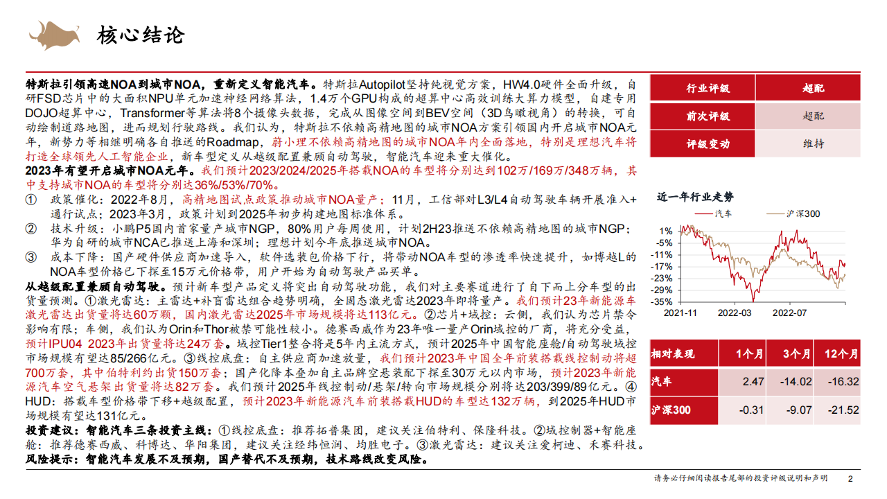 智能汽车行业专题报告：城市NOA重新定义智能汽车系列二_01.png