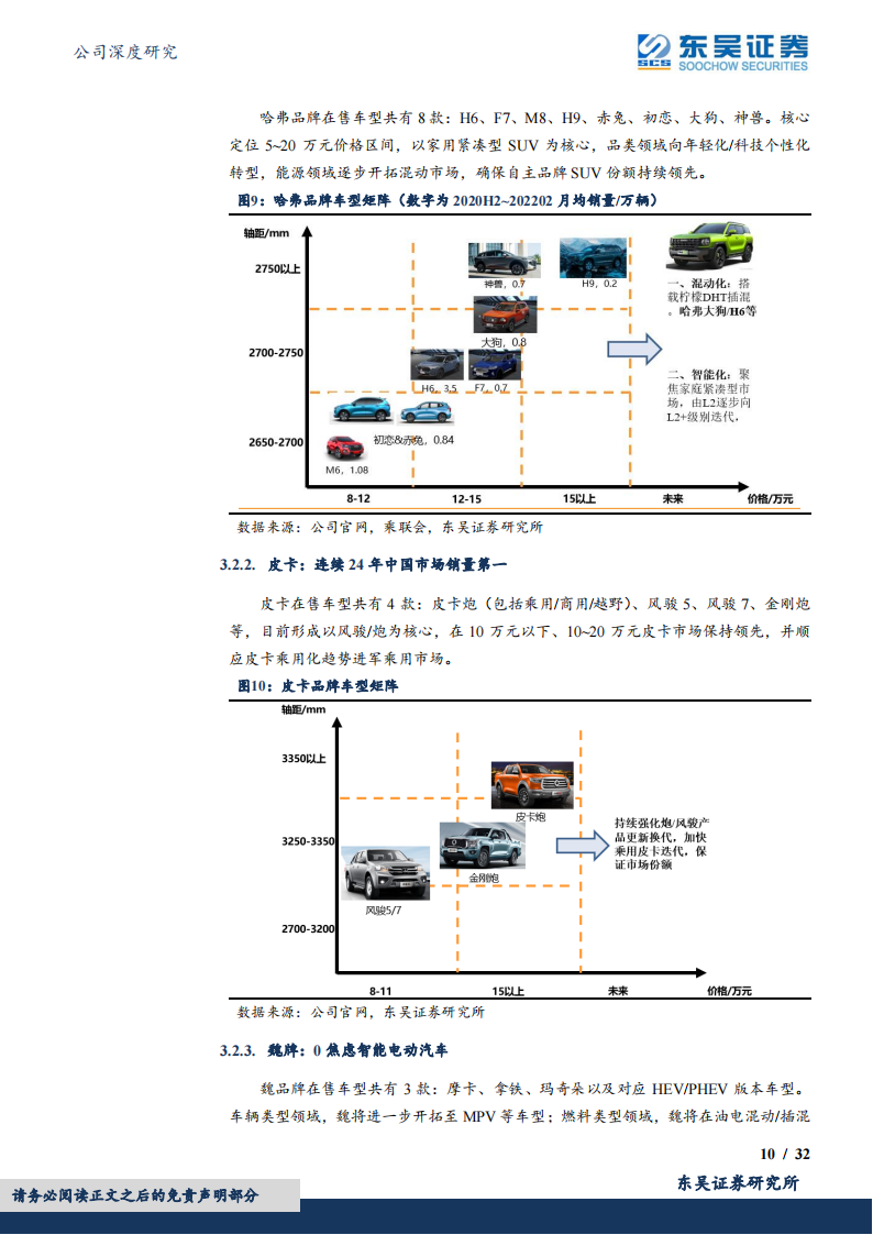 2022长城汽车研究报告-2022-05-企业研究_09.png