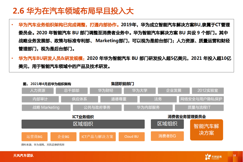 汽车行业专题研究：智能电动汽车赛道深度十，华为深度赋能，产业链有望受益-20220826-天风证券-52页_17.png