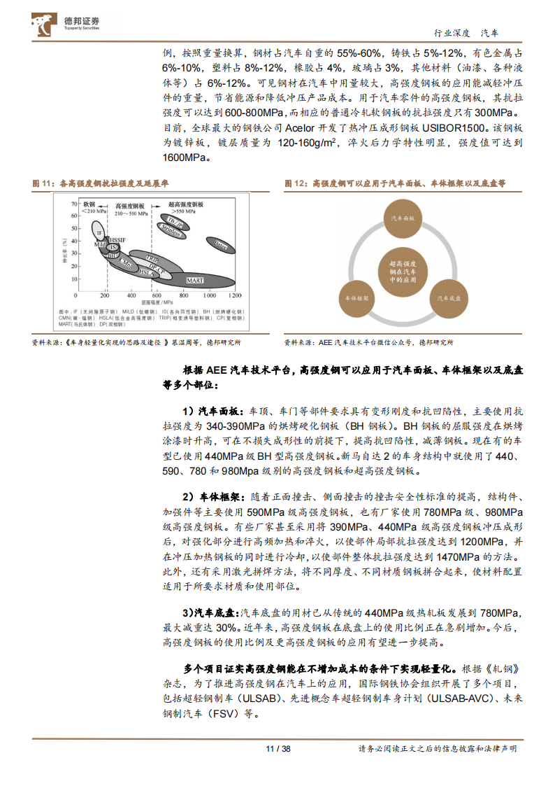 汽车行业专题报告：汽车轻量化势不可挡，一体化压铸东风已至_10.png