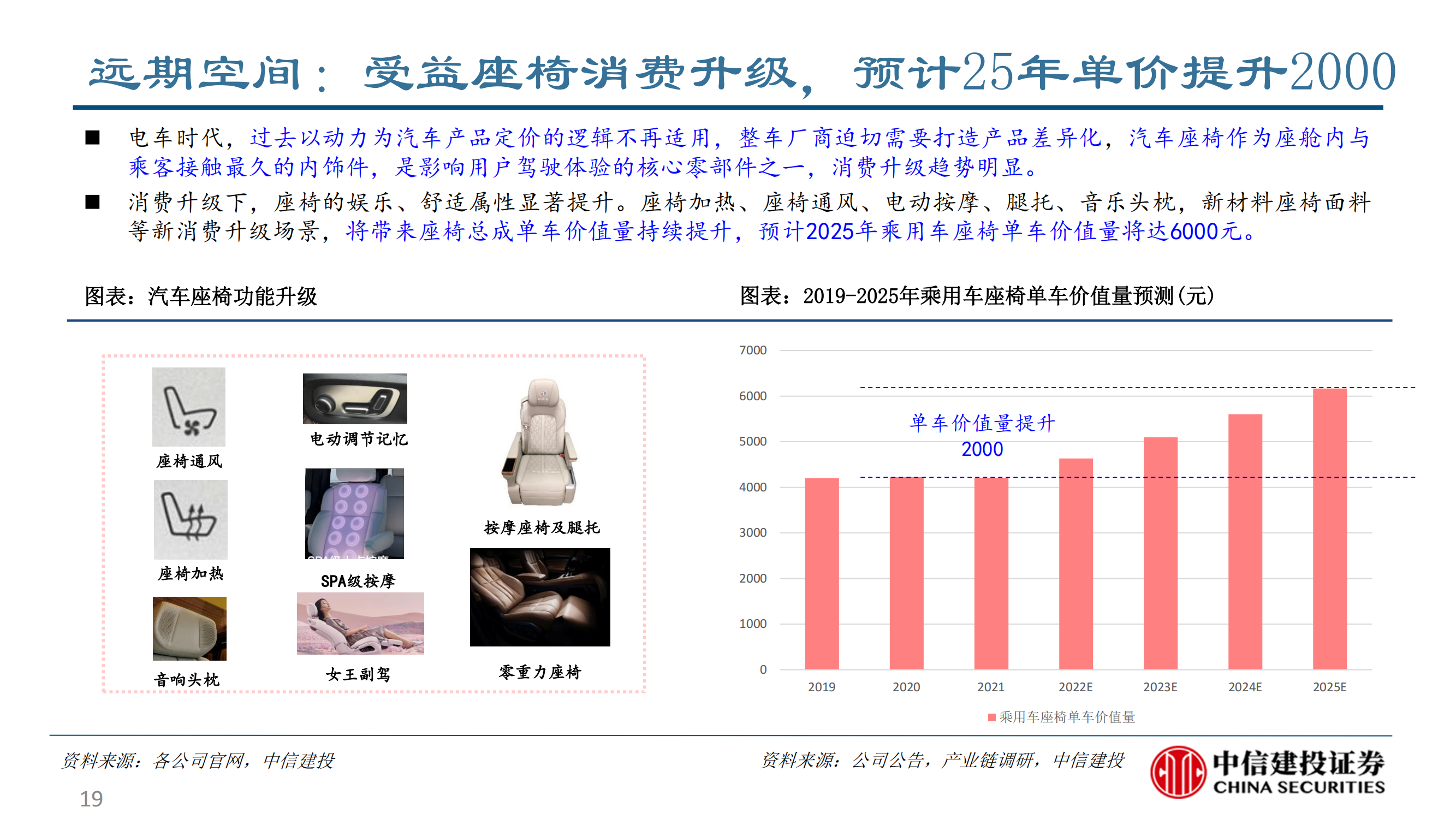 乘用车座椅行业研究：大空间本土破局与消费升级的同频共振_18.png