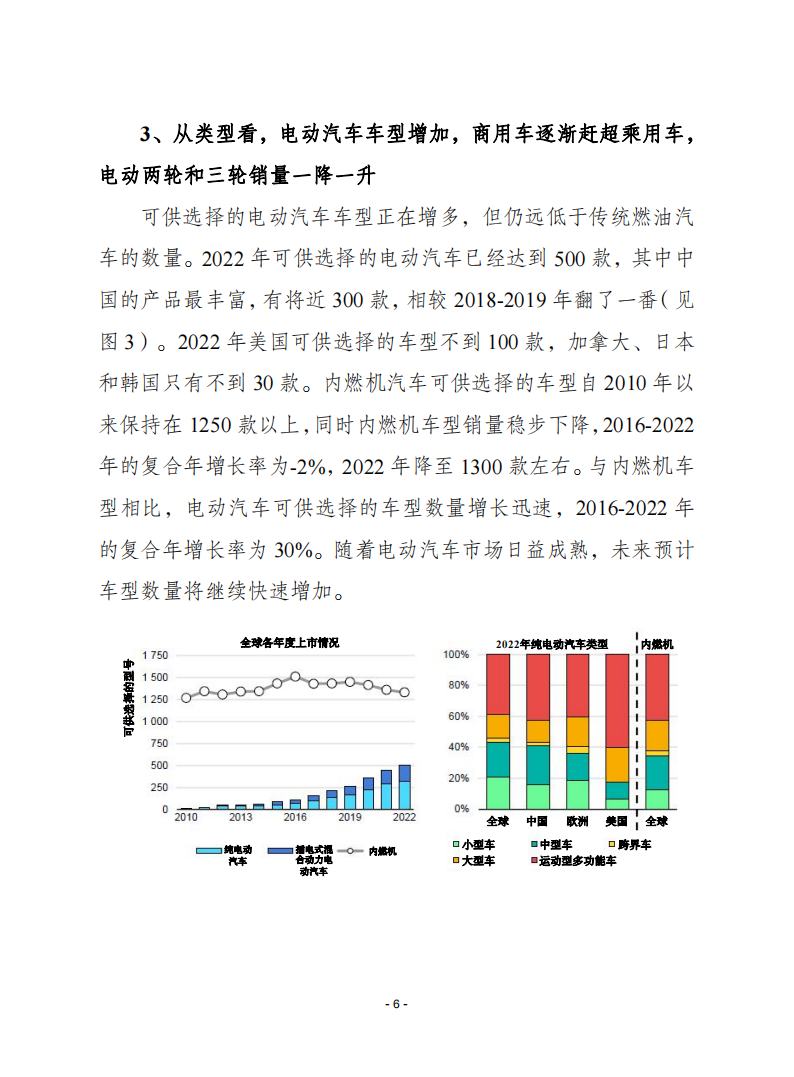 赛迪智库-汽车行业译丛第28期总第607期：2023年全球电动汽车展望_05.png