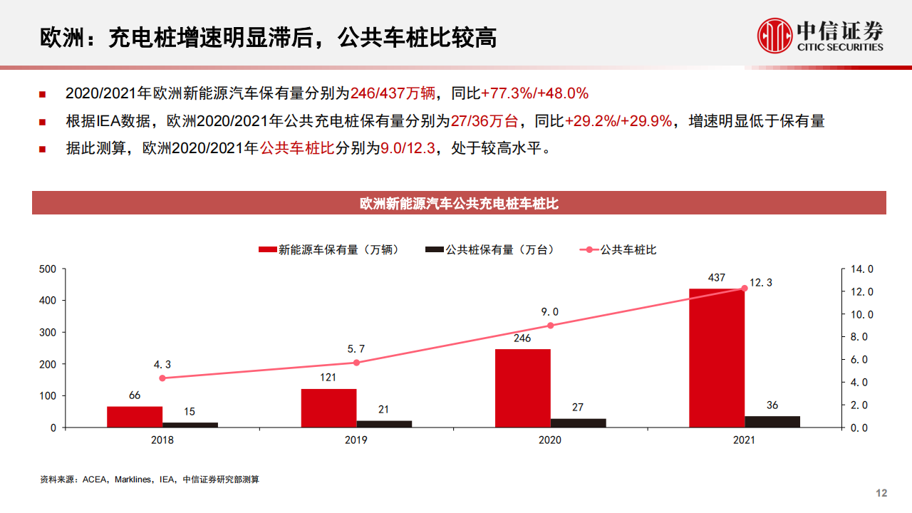 新能源汽车充电桩行业研究报告：千亿市场，盈利边际向好_11.png