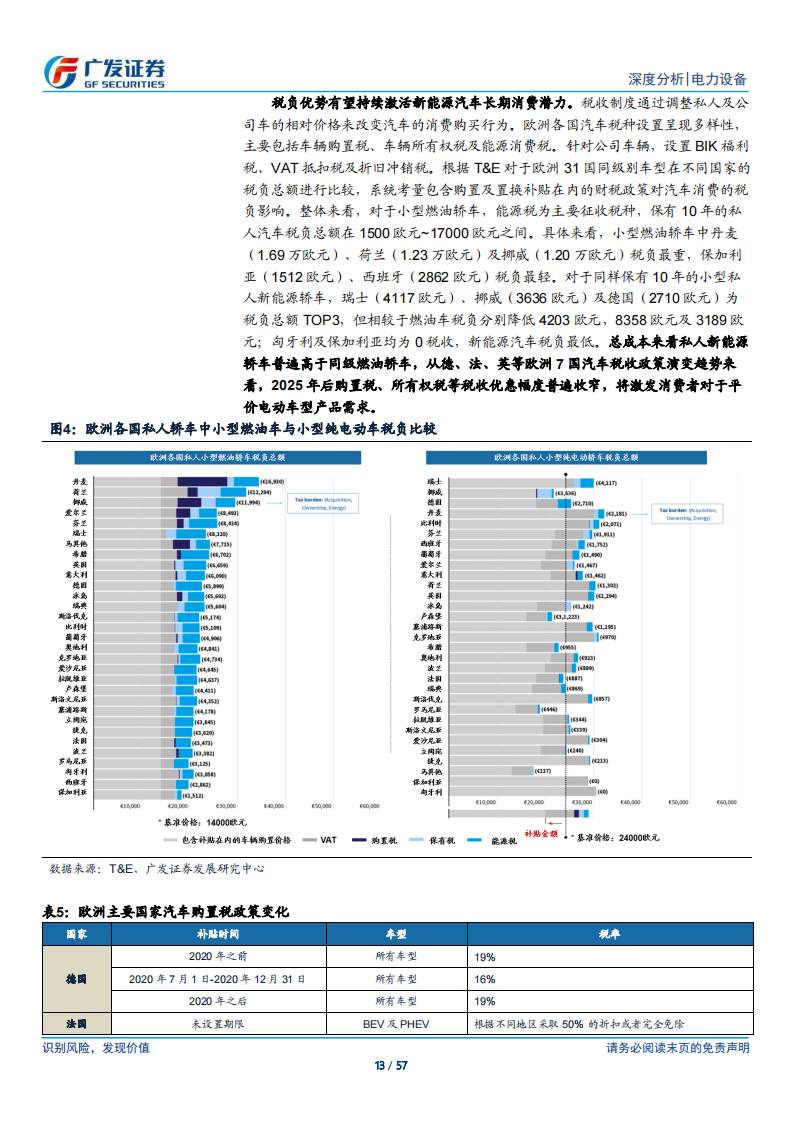 新能源汽车行业研究：海外应许之地，迎接2024年技术与政策周期共振_12.png