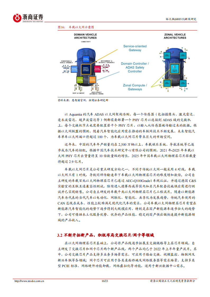 裕太微（688515）研究报告：发力车载以太网芯片_15.png