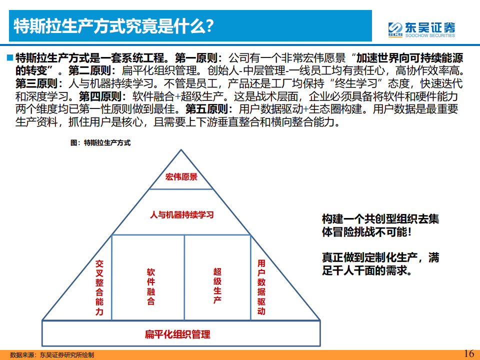 汽车行业专题报告：智能电动汽车技术投资框架_15.png