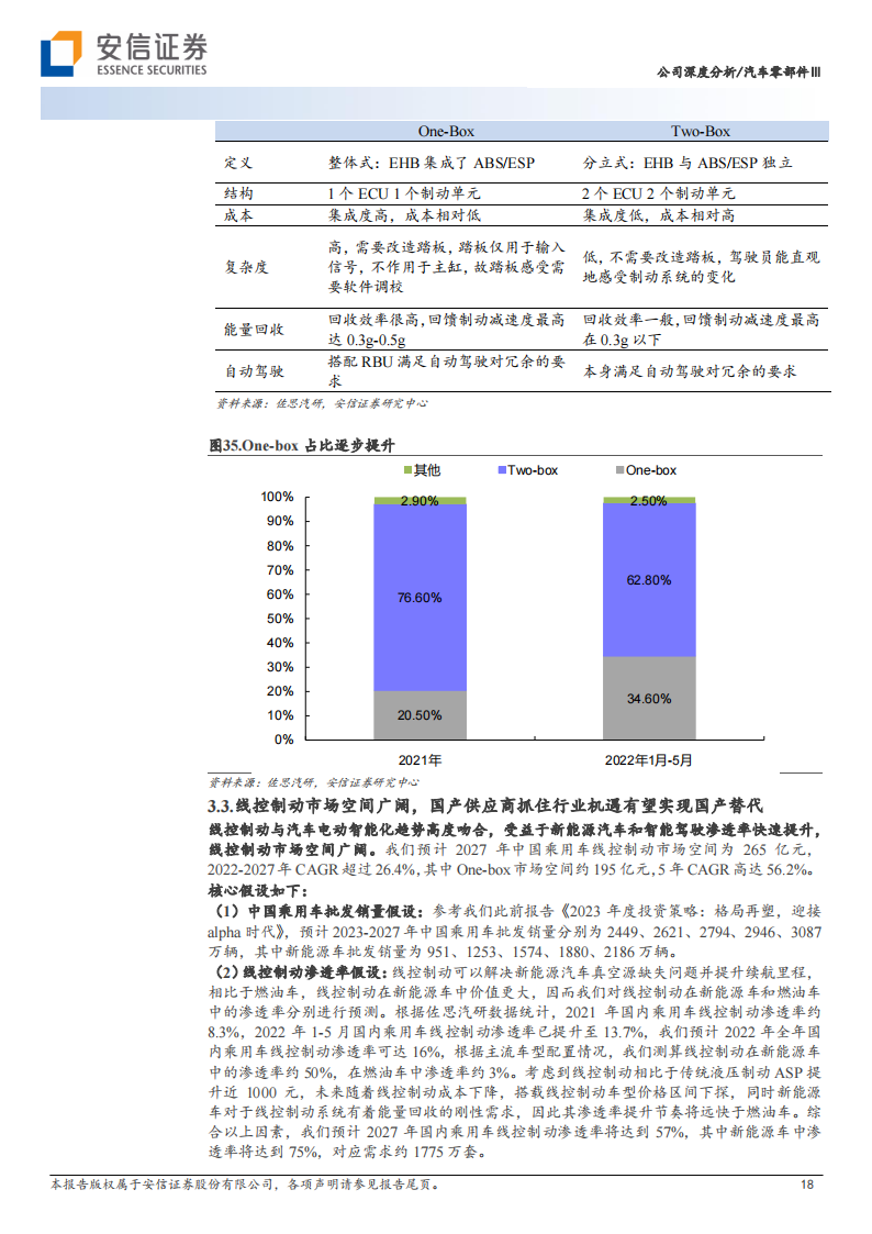 伯特利（603596）研究报告：线控制动赛道领跑者，布局线控转向打造底盘域平台型企业_17.png