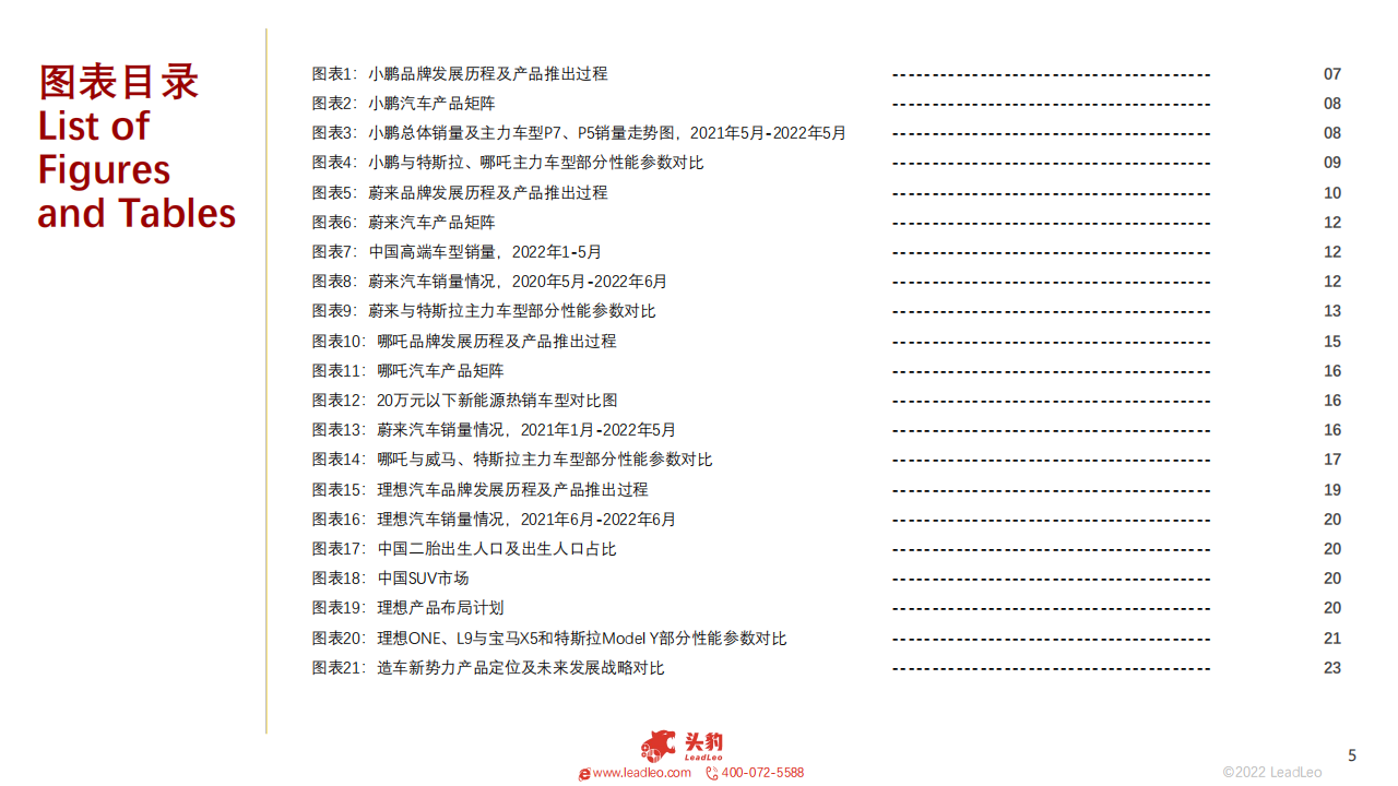 2022年新能源汽车（蔚来、理想、小鹏、哪吒）企业对比研究报告-2022-08-新势力_04.png