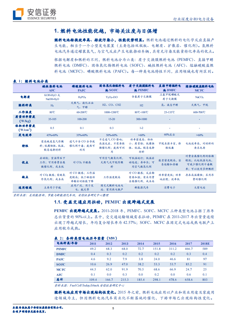 2019年 燃料电池及燃料电池汽车产业深度分析_04.png