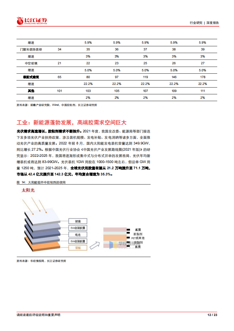 胶粘剂行业分析报告：广阔天地任遨游_11.png