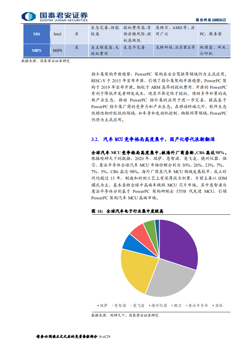 国芯科技（688262）研究报告：引领汽车MCU芯片国产化，受益信息安全芯片硬件化_15.png