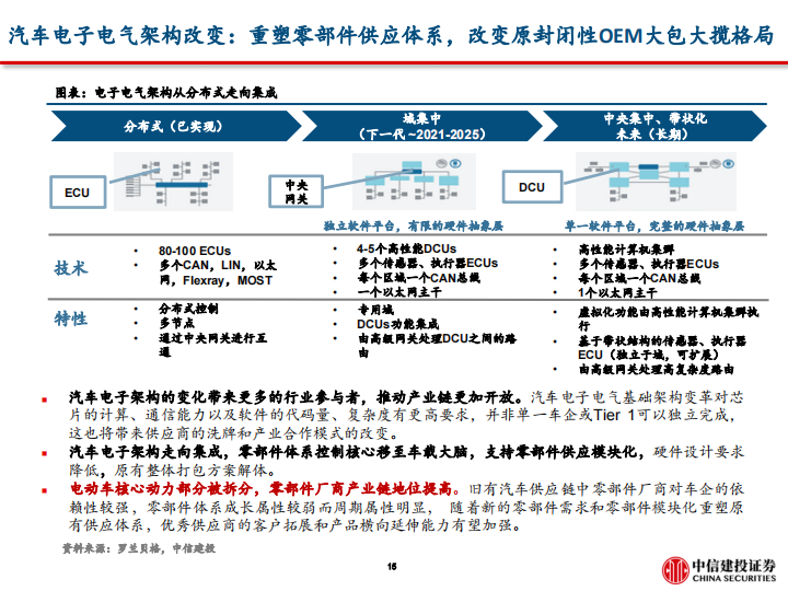 问界M5销量破万的背后，掘金华为智能车产业链-2022-06-新势力_15.png