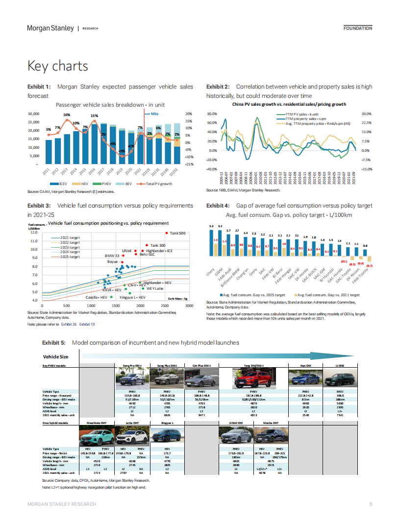 摩根士丹利-中国汽车行业报告（英）-2022-03-市场解读_04.png