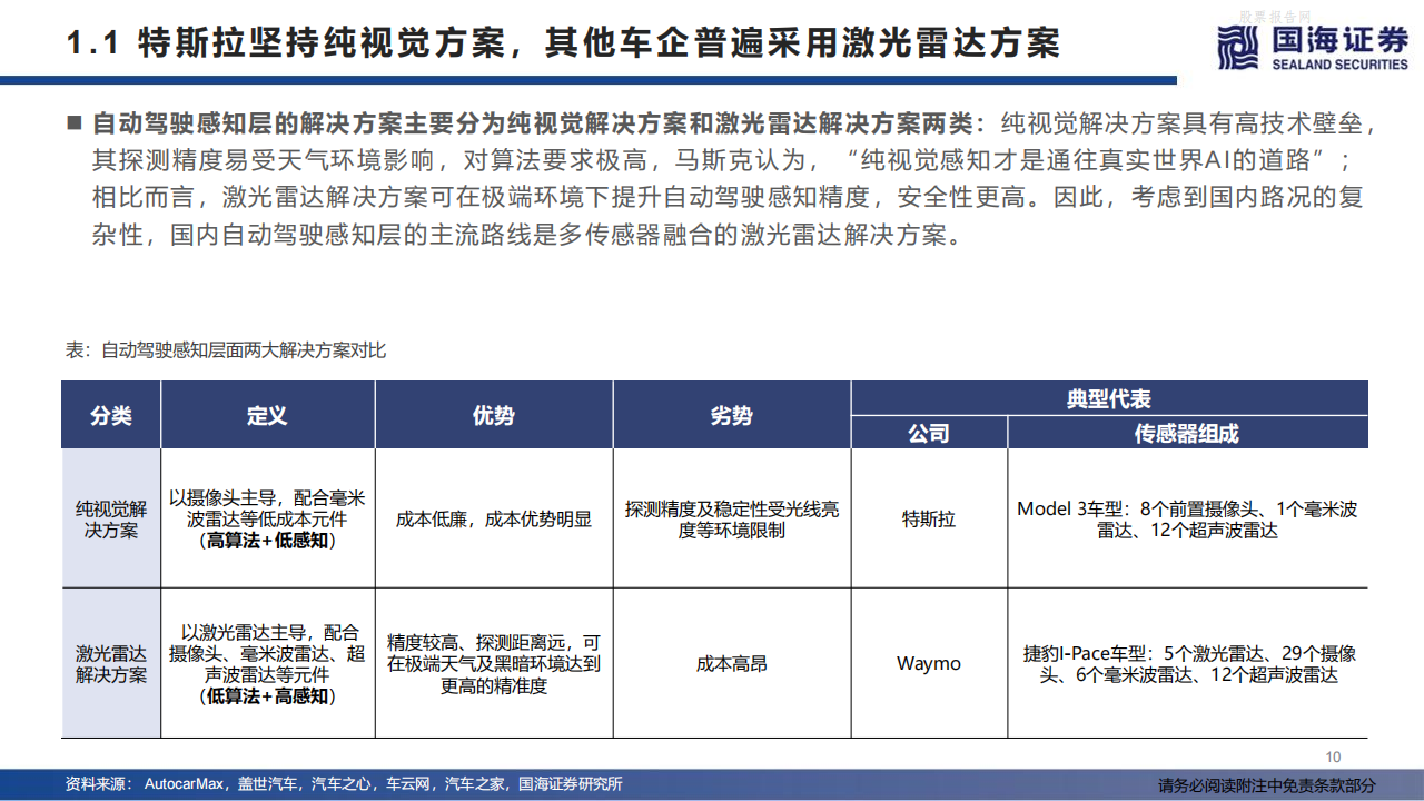 激光雷达：城市NOA，自动驾驶之光-2022-07-自动驾驶_09.png