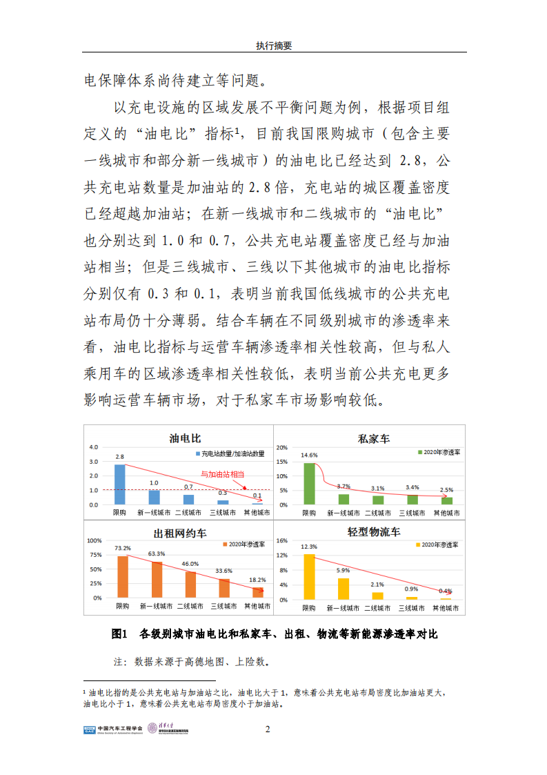 01.SAE China：中国电动汽车充电基础设施发展战略与路线图研究-2021-2035_07.png