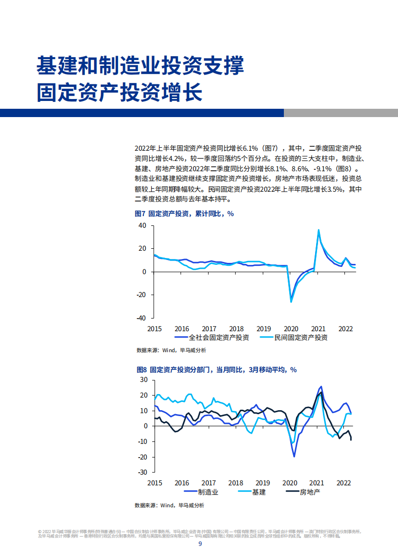 中国经济观察：2022第三季度-毕马威_09.png