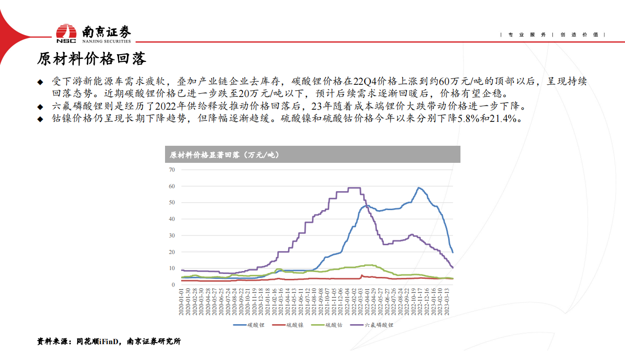 电动车与储能行业2023年二季度投资策略：行业竞争加剧，关注需求复苏_06.png