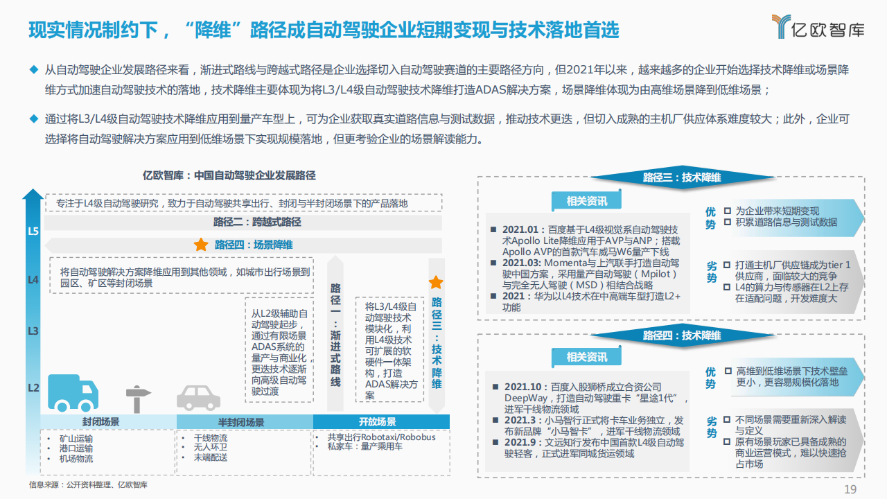 2021_2022中国汽车自动驾驶产业年度总结报告_18.png