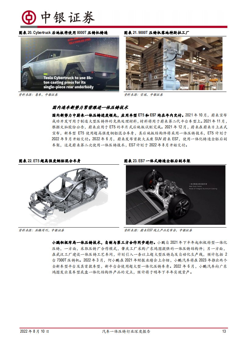 汽车一体压铸行业深度报告：汽车制造革新，一体压铸蓄势待发_12.png