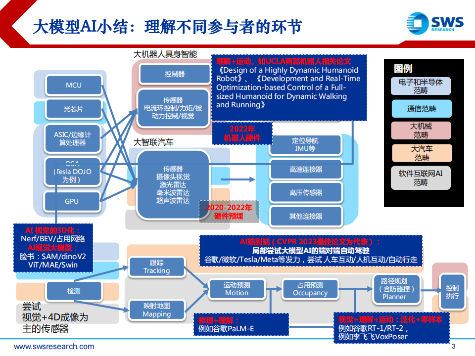 人工智能行业专题报告：大模型迭代，智能驾驶、机器人算法进化_02.png