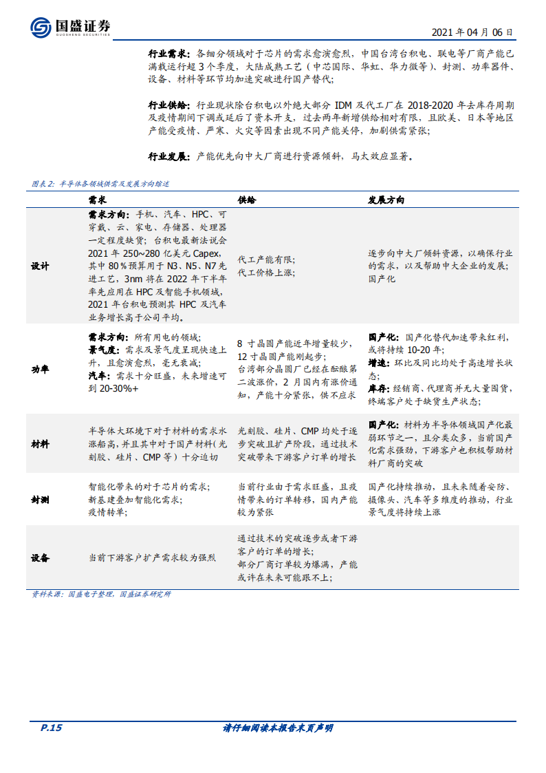 202104-GOOD-中国半导体行业173页深度研究报告：牛角峥嵘_14.png