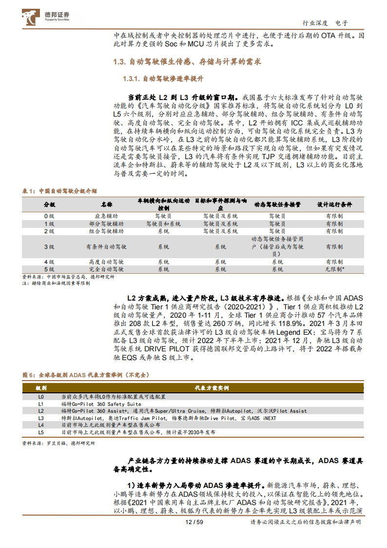 汽车半导体行业深度报告：需求爆发叠加国产加速，汽车芯片十年腾飞期开启_11.png