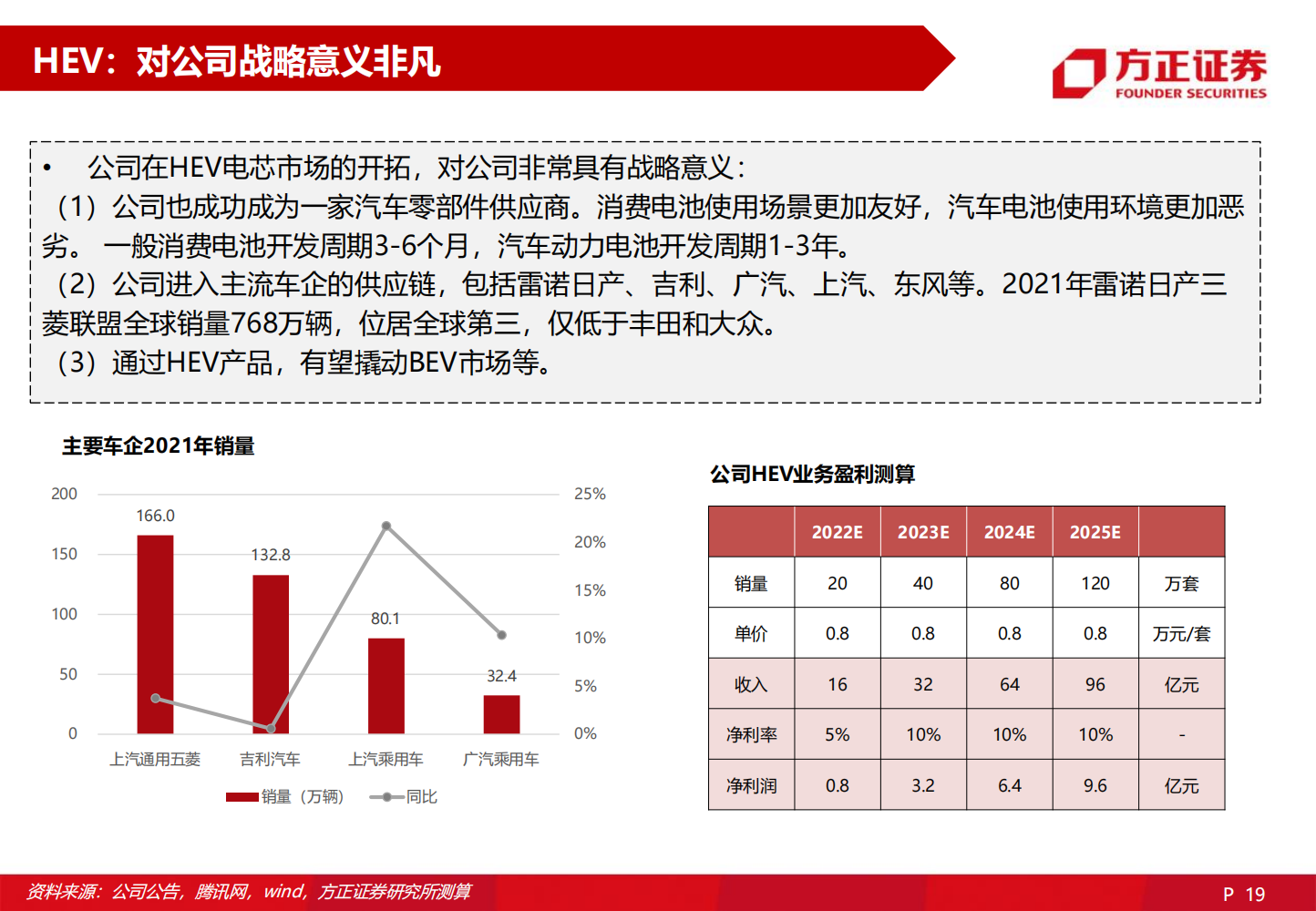 2022欣旺达深度研究报告-2022-06-企业研究_18.png