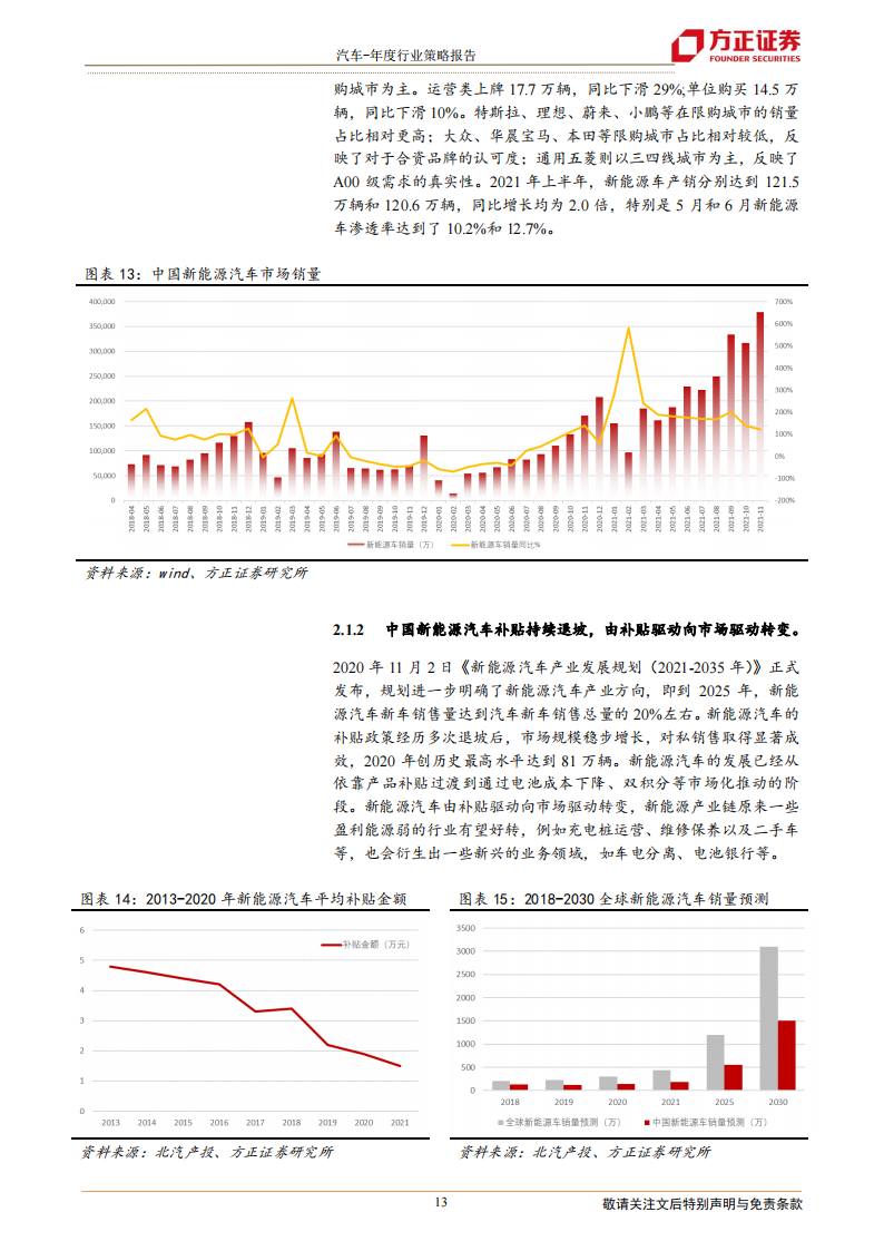 汽车行业研究及2022年投资策略：景气周期再延续，供需两旺新机遇_12.png