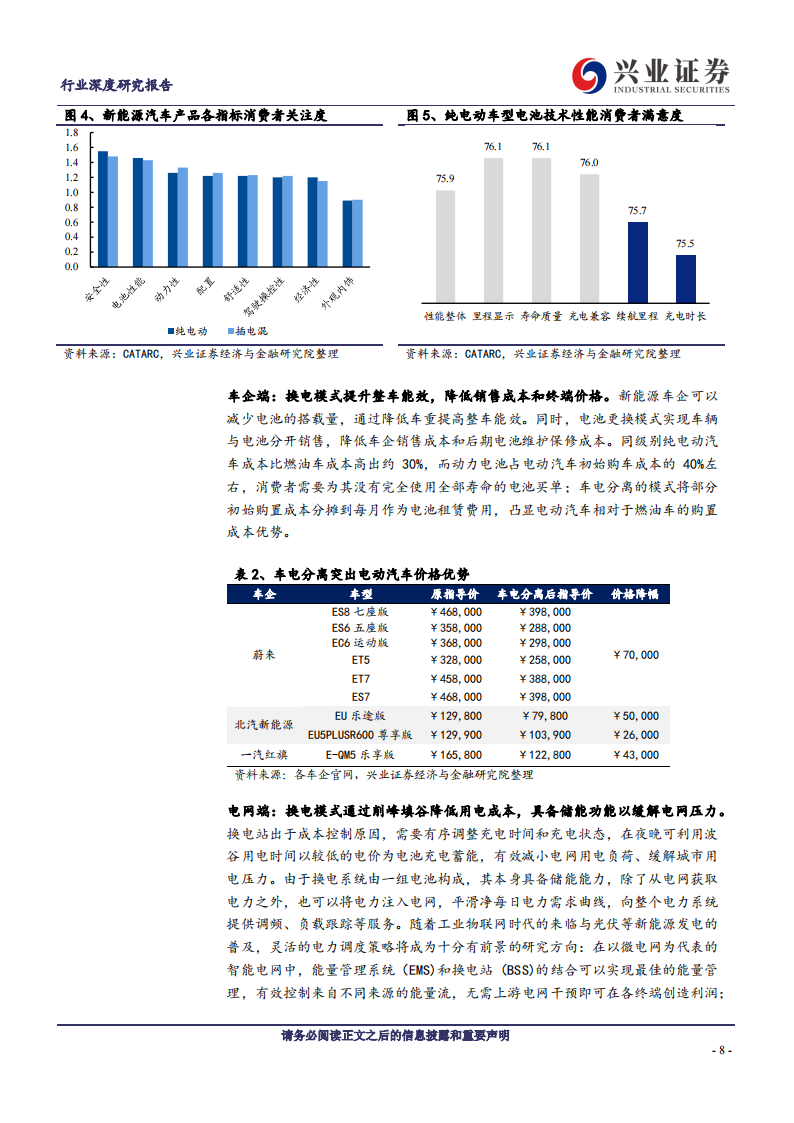 新能源汽车换电行业专题：换电模式乘势起，产业生态齐受益_07.png