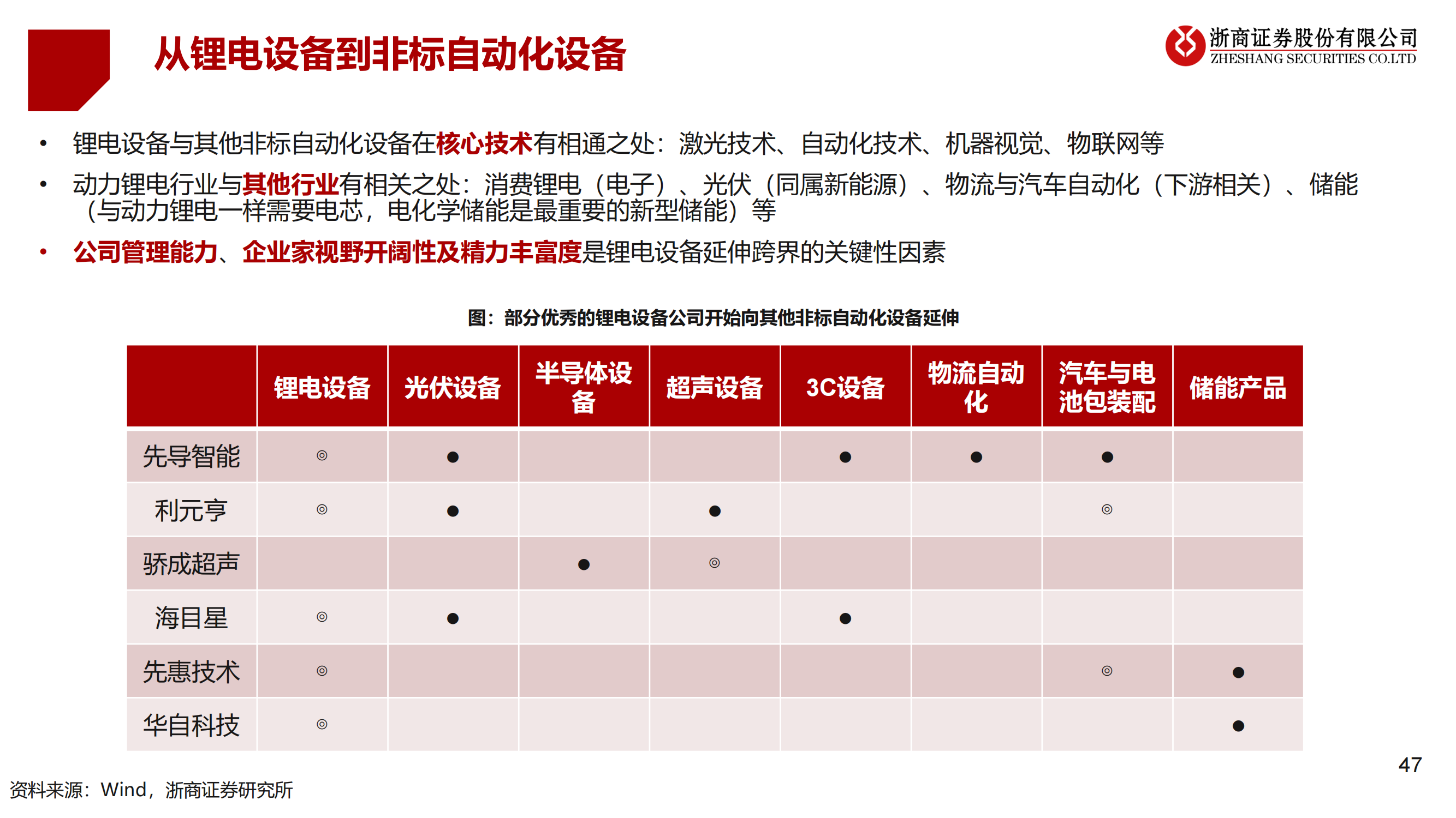 2023年锂电设备年度策略：锂电设备：分化——聚焦龙头、新技术、新转型_46.png